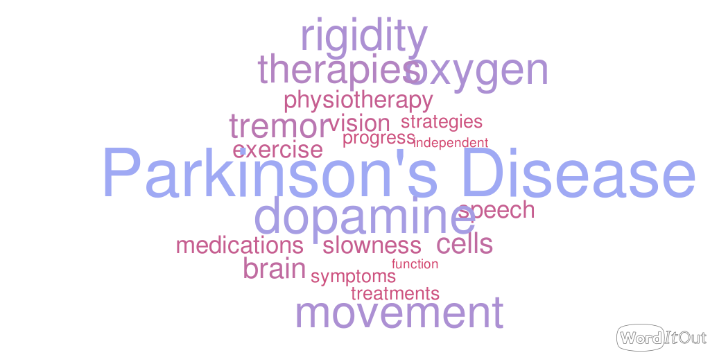 Word cloud for Parkinsons